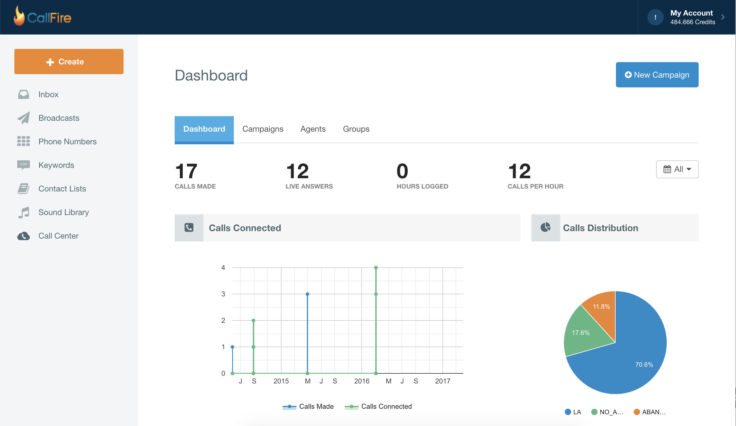 call center dashboard